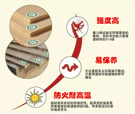 防火板品牌午夜福利免费网站